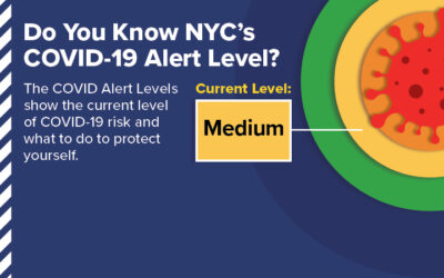 NYC Raises COVID Alert Level as New Cases Surpass Key Threshold; Manhattan Fuels Jump